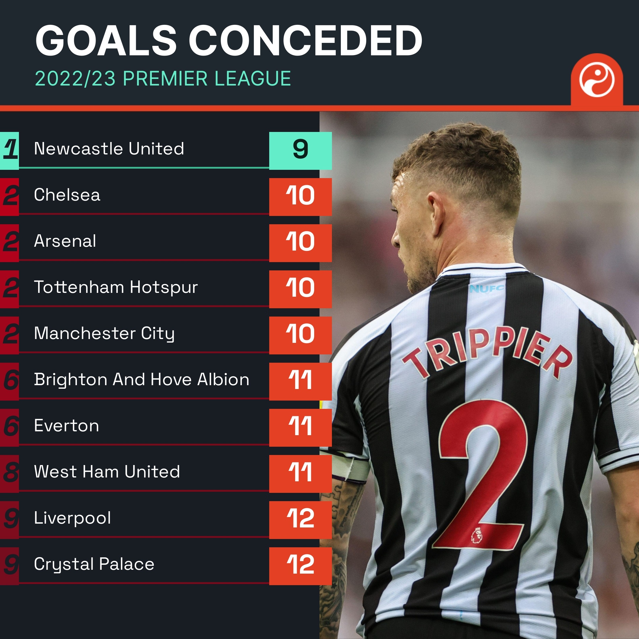 未能将冠军 未能将冠军